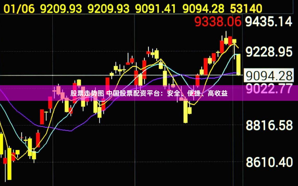 股票走勢(shì)圖 中國(guó)股票配資平臺(tái)：安全、便捷、高收益