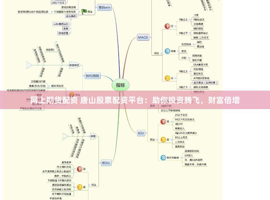 網(wǎng)上期貨配資 唐山股票配資平臺：助你投資騰飛，財富倍增